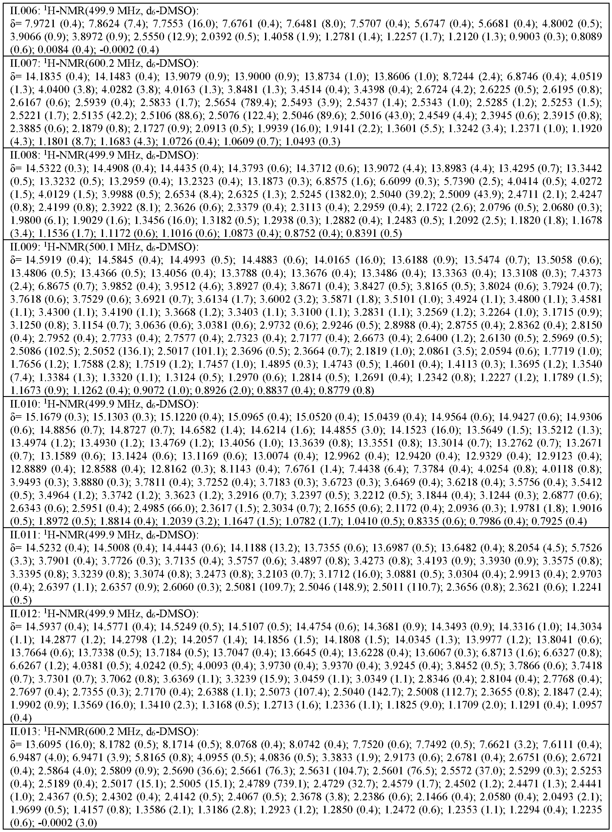 Figure imgf000233_0001