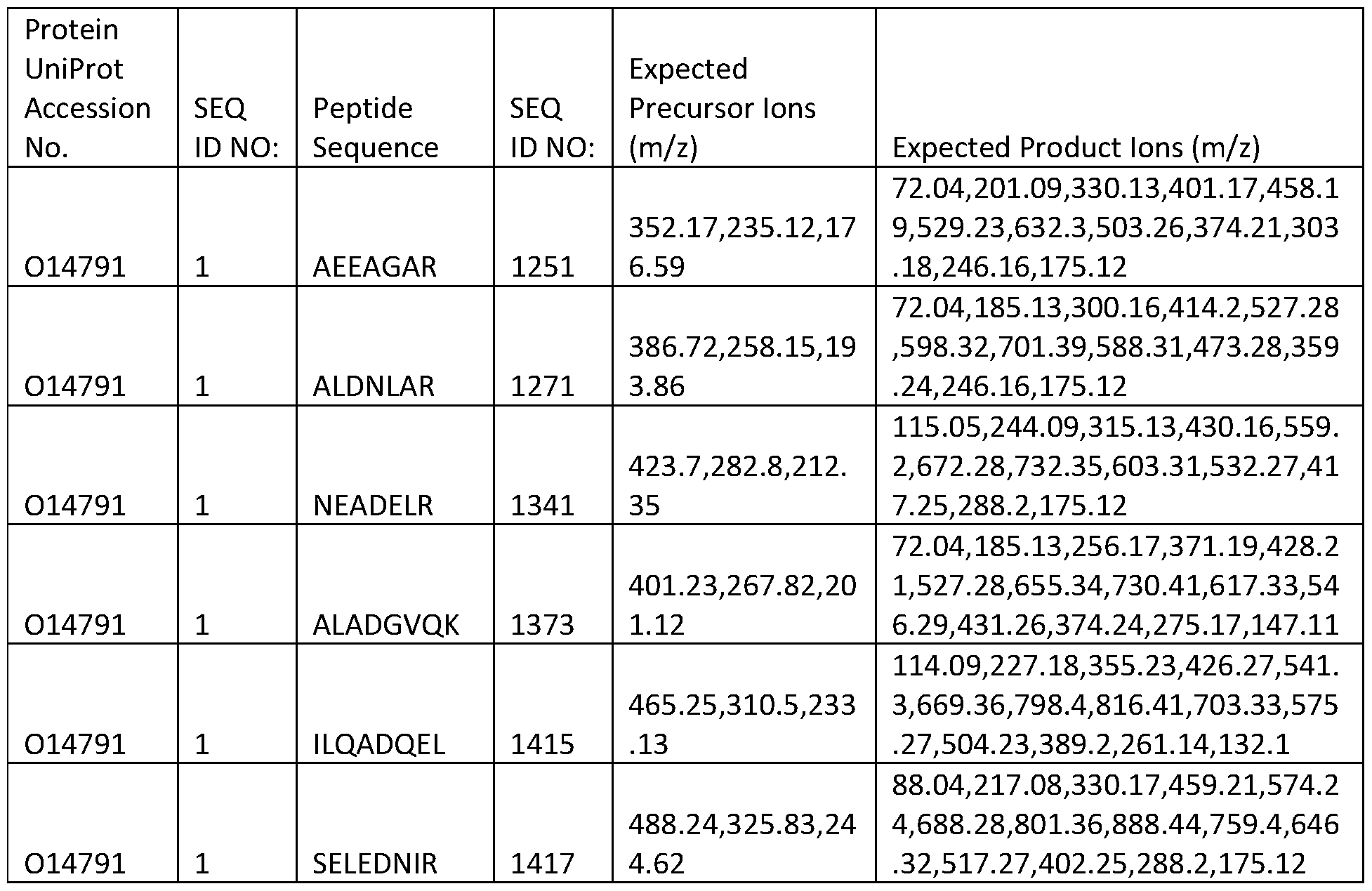 Figure imgf000673_0001