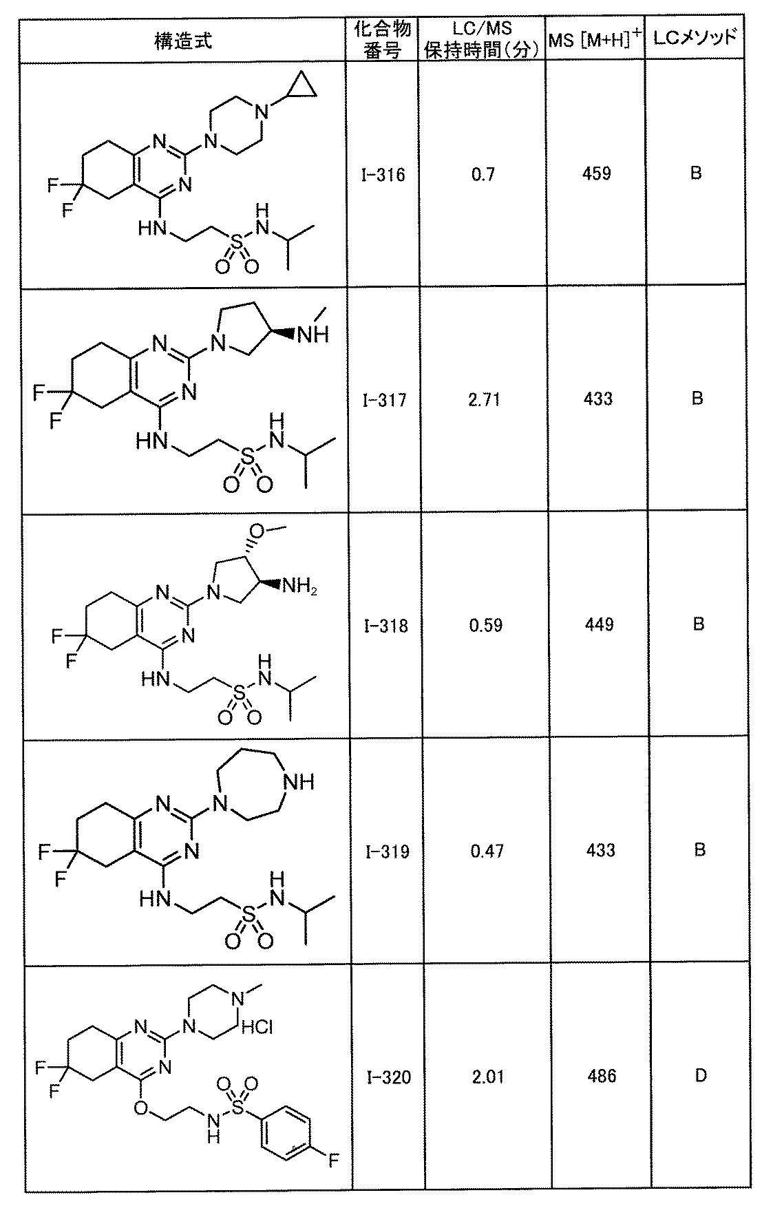 Figure JPOXMLDOC01-appb-T000350