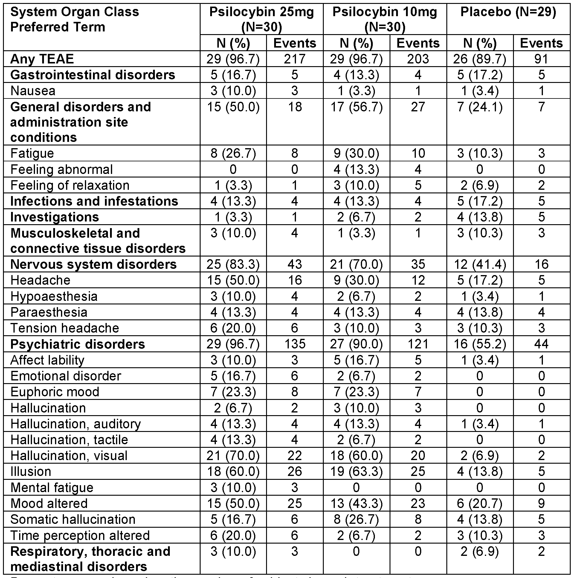 Figure imgf000197_0001