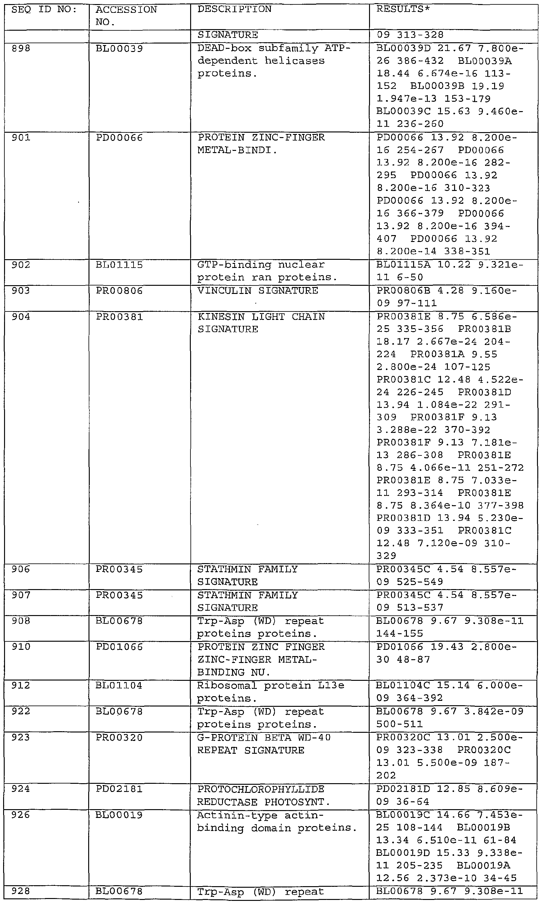 Figure imgf000224_0001