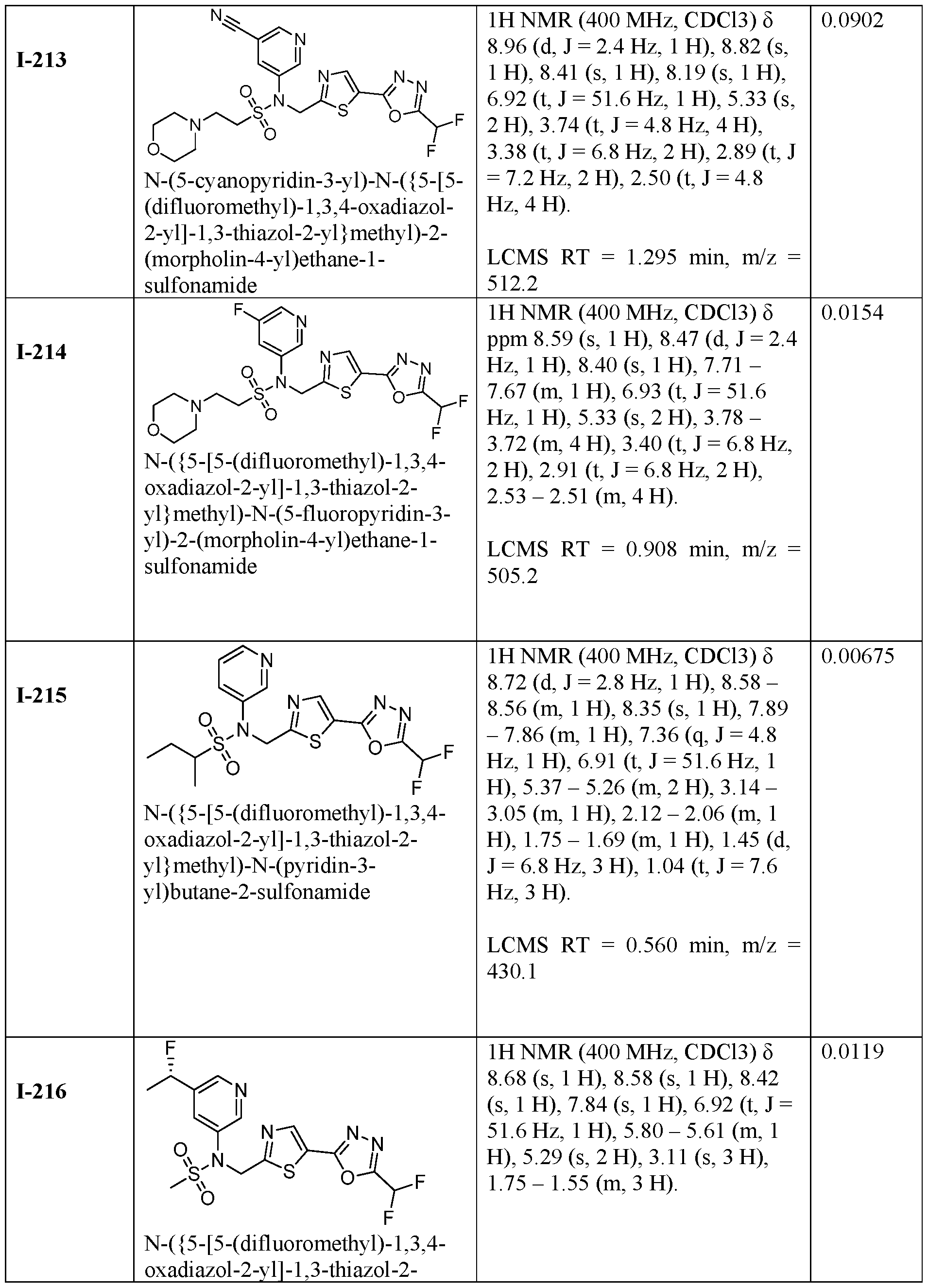 Figure imgf000265_0001
