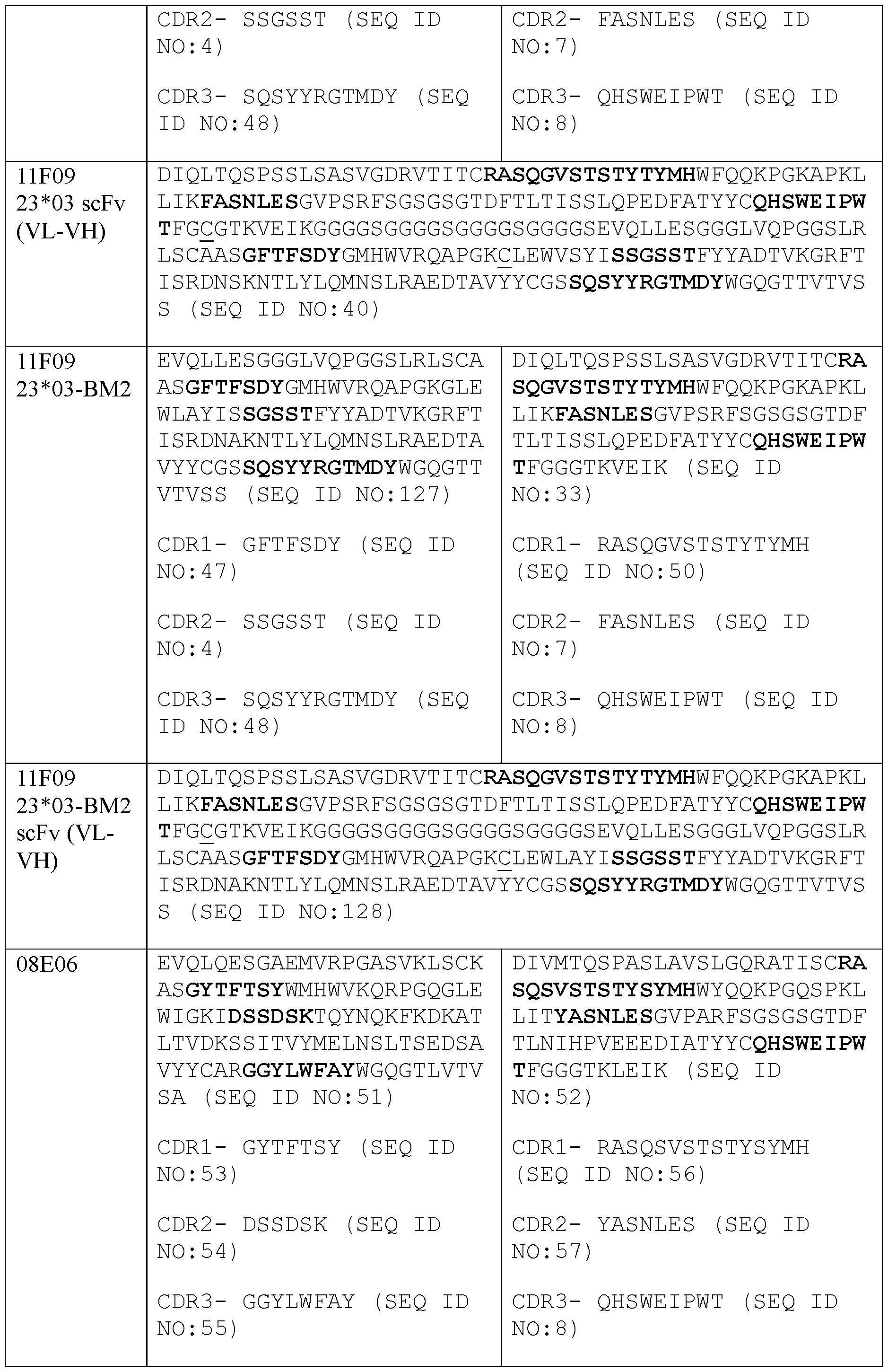 Figure imgf000032_0001