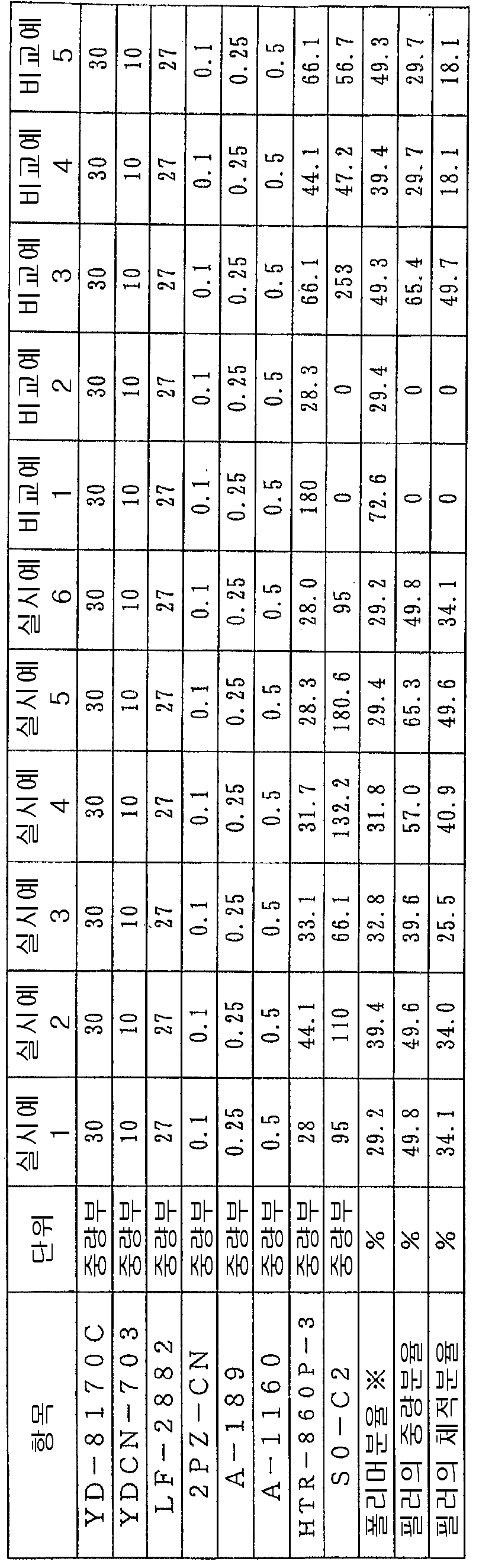 Figure 112012025651635-pat00001