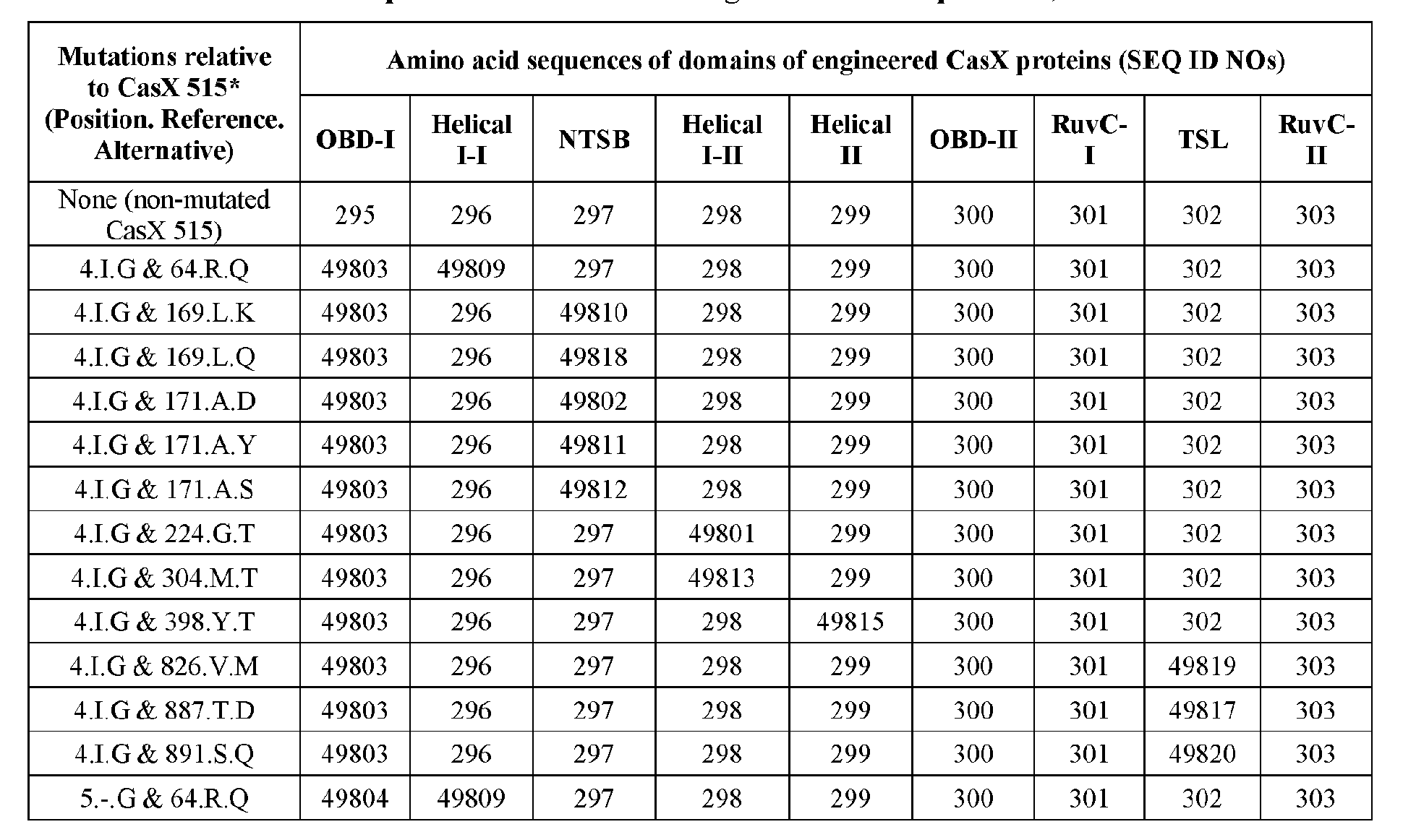 Figure imgf000222_0002