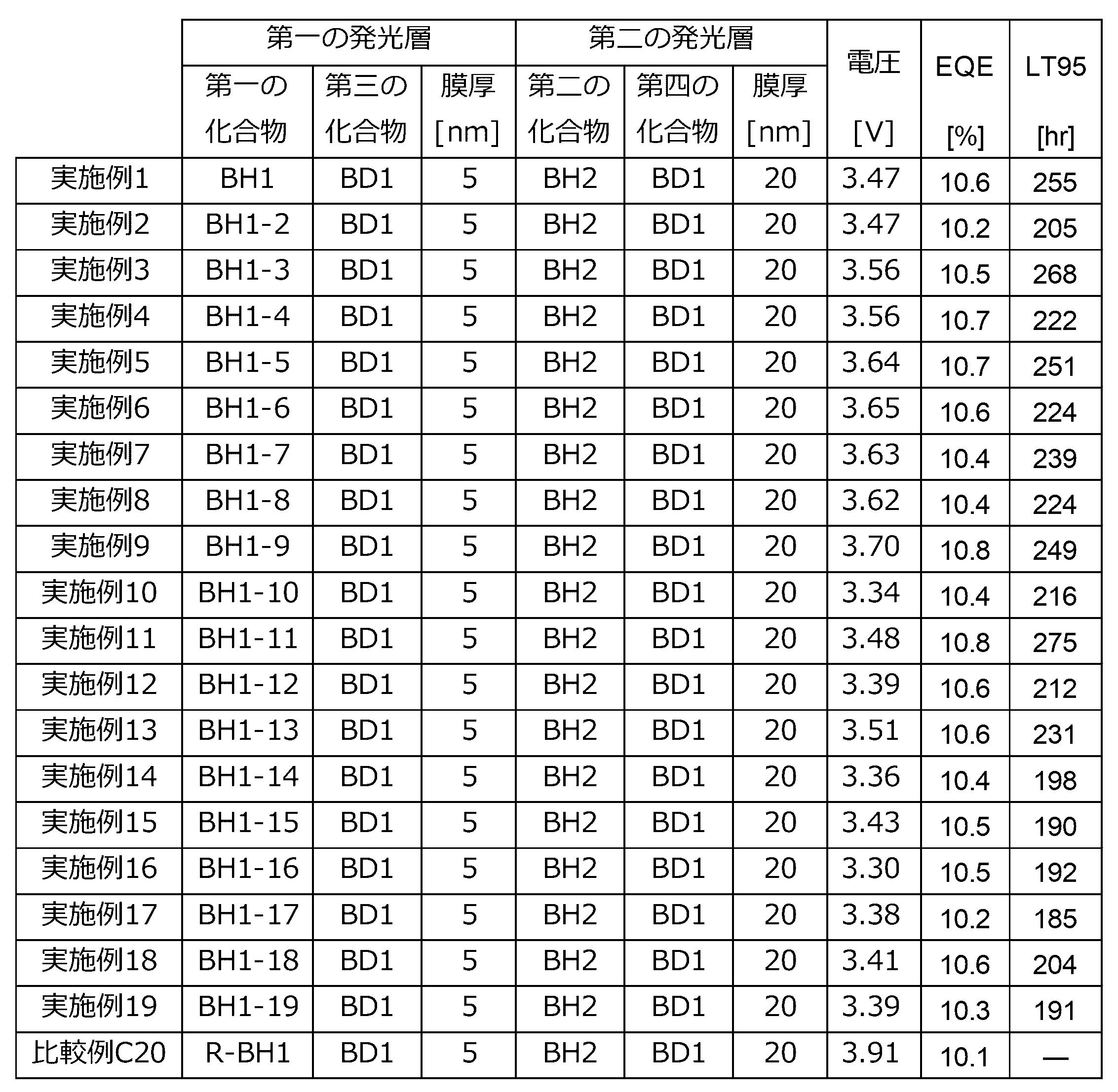 Figure 0007520856000511