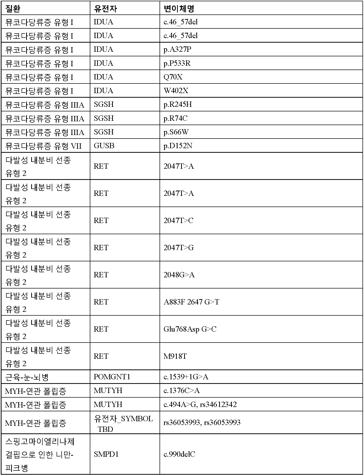 Figure 112016065801685-pct00032