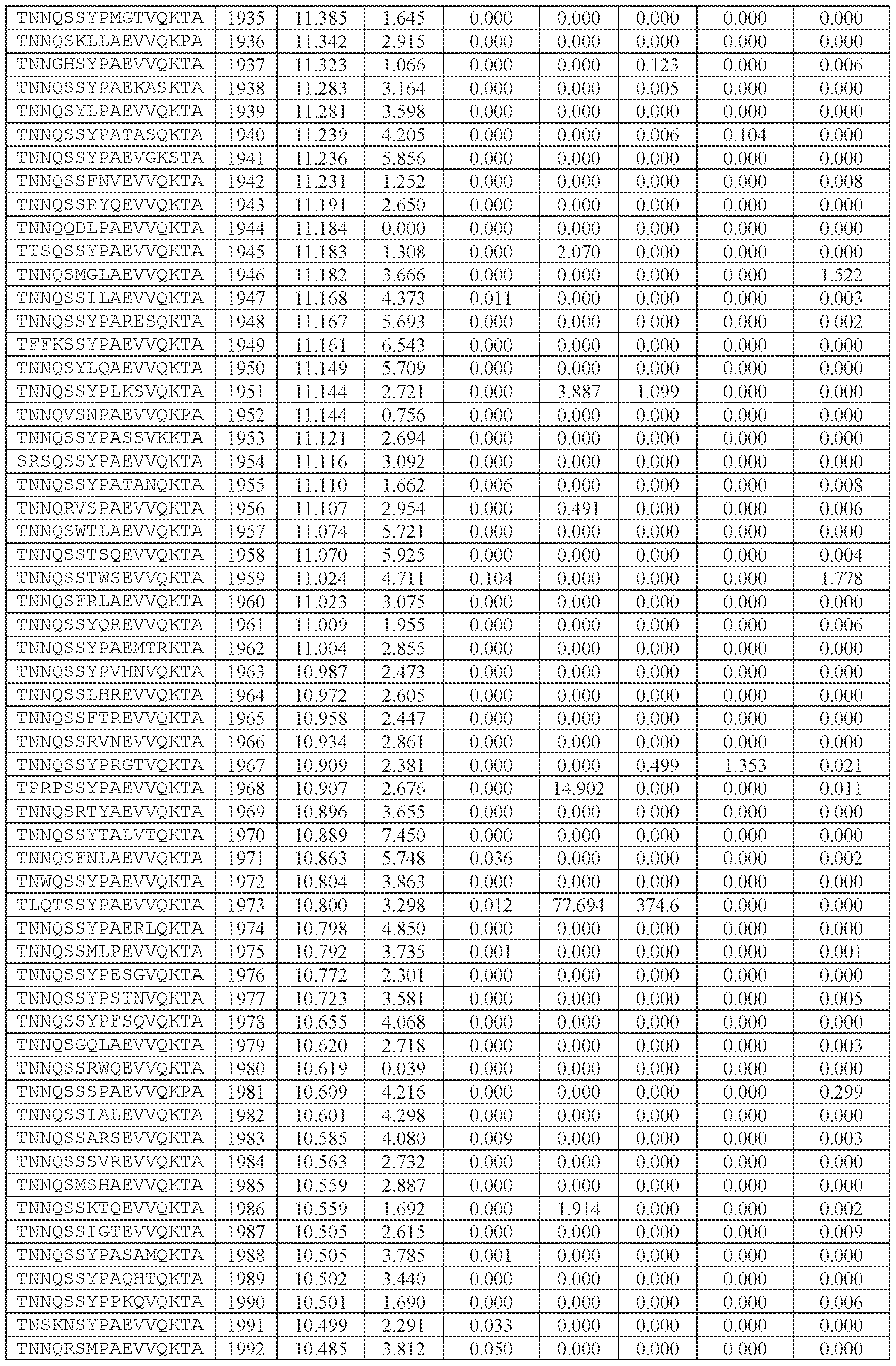 Figure imgf000241_0001