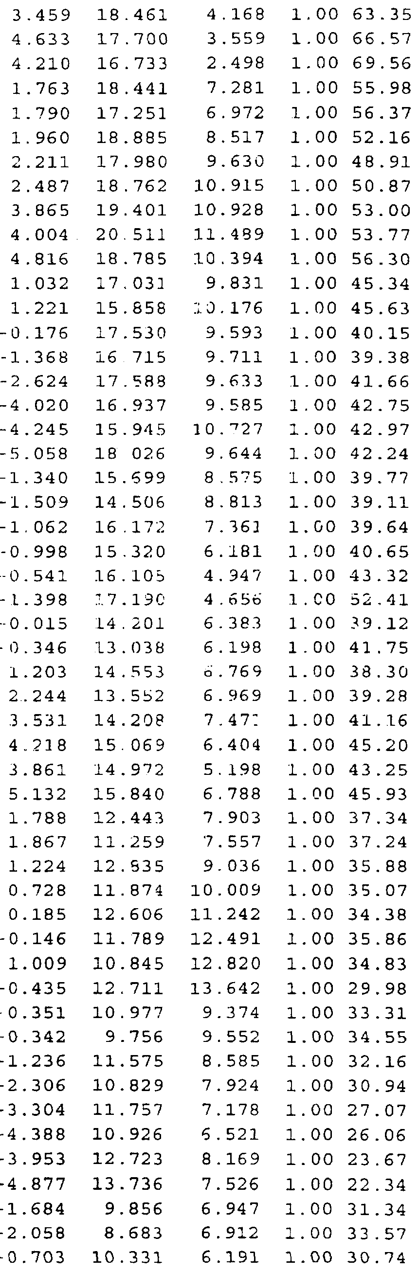 Figure imgf000299_0002