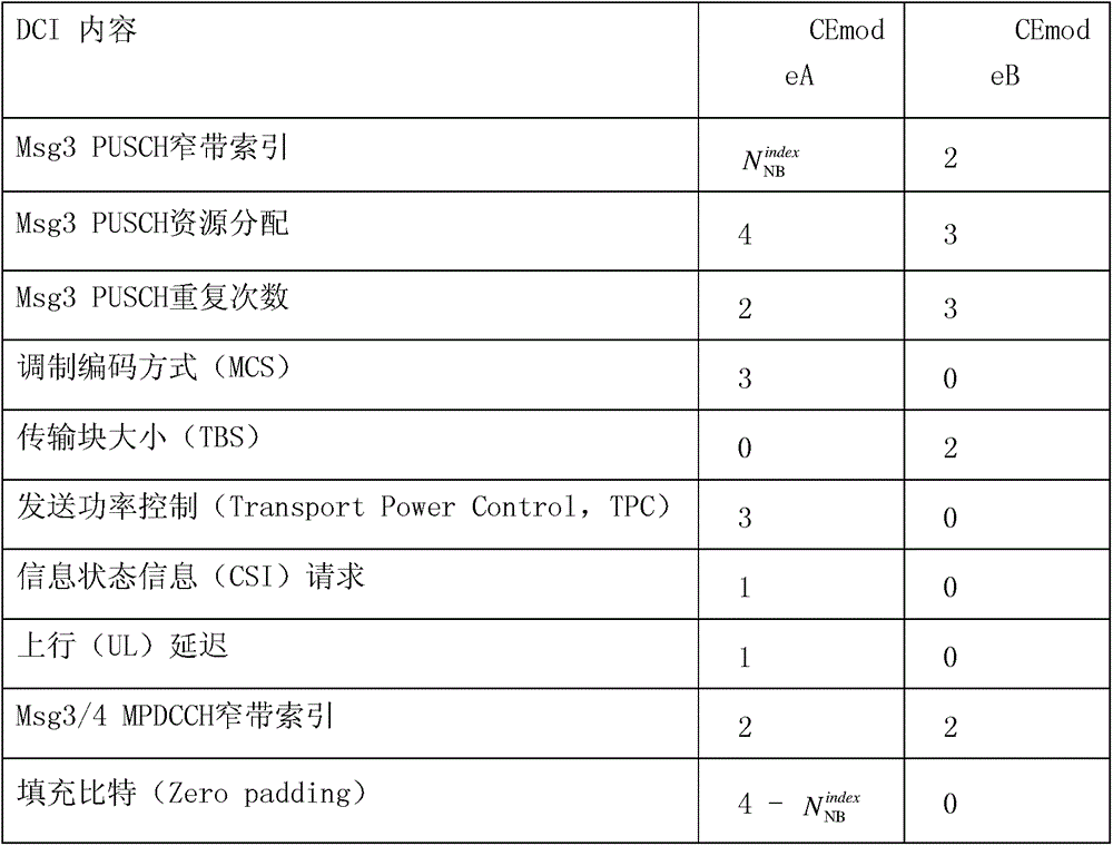 Figure GPA0000296062280000281