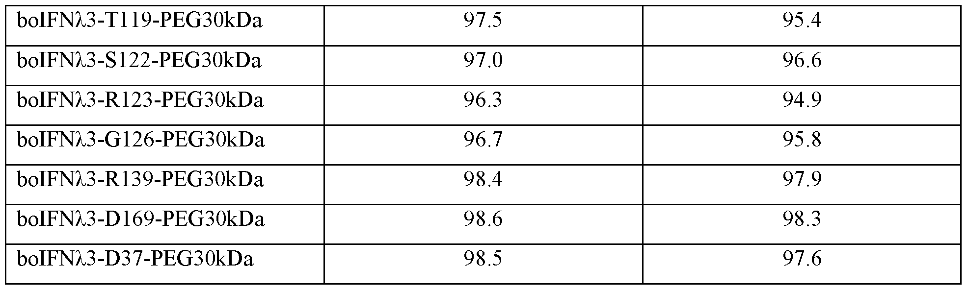 Figure imgf000134_0001