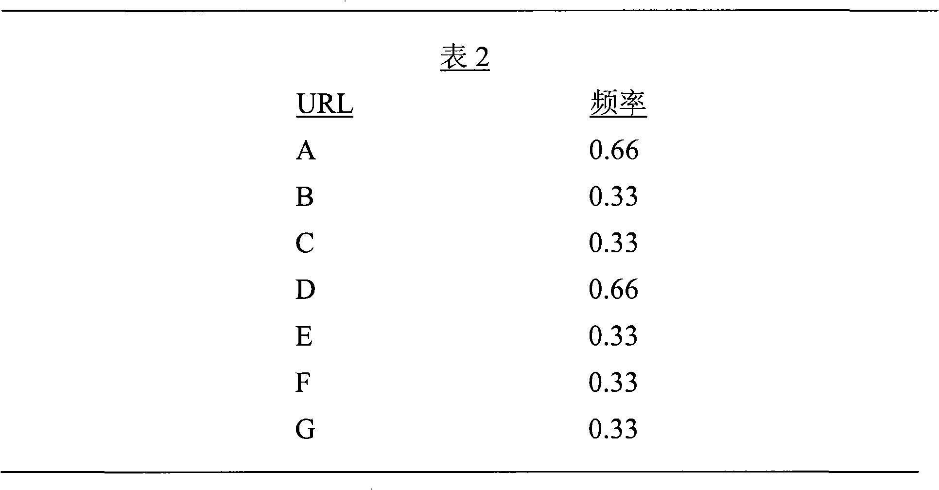 Figure G2008800052371D00132