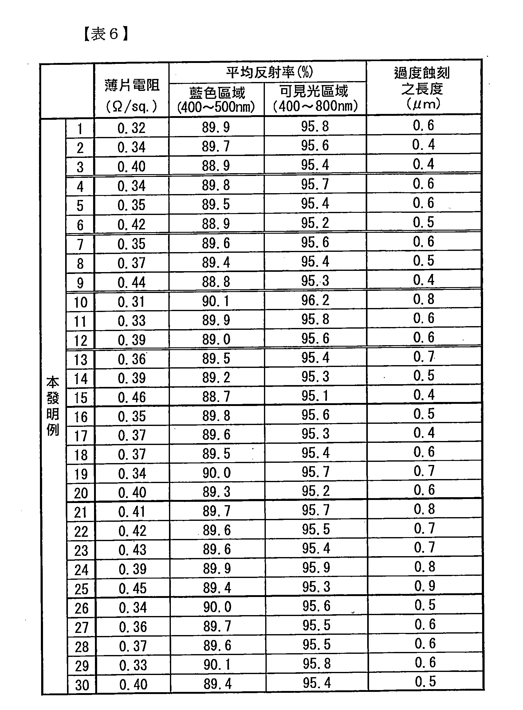 Figure TW201803409AD00006