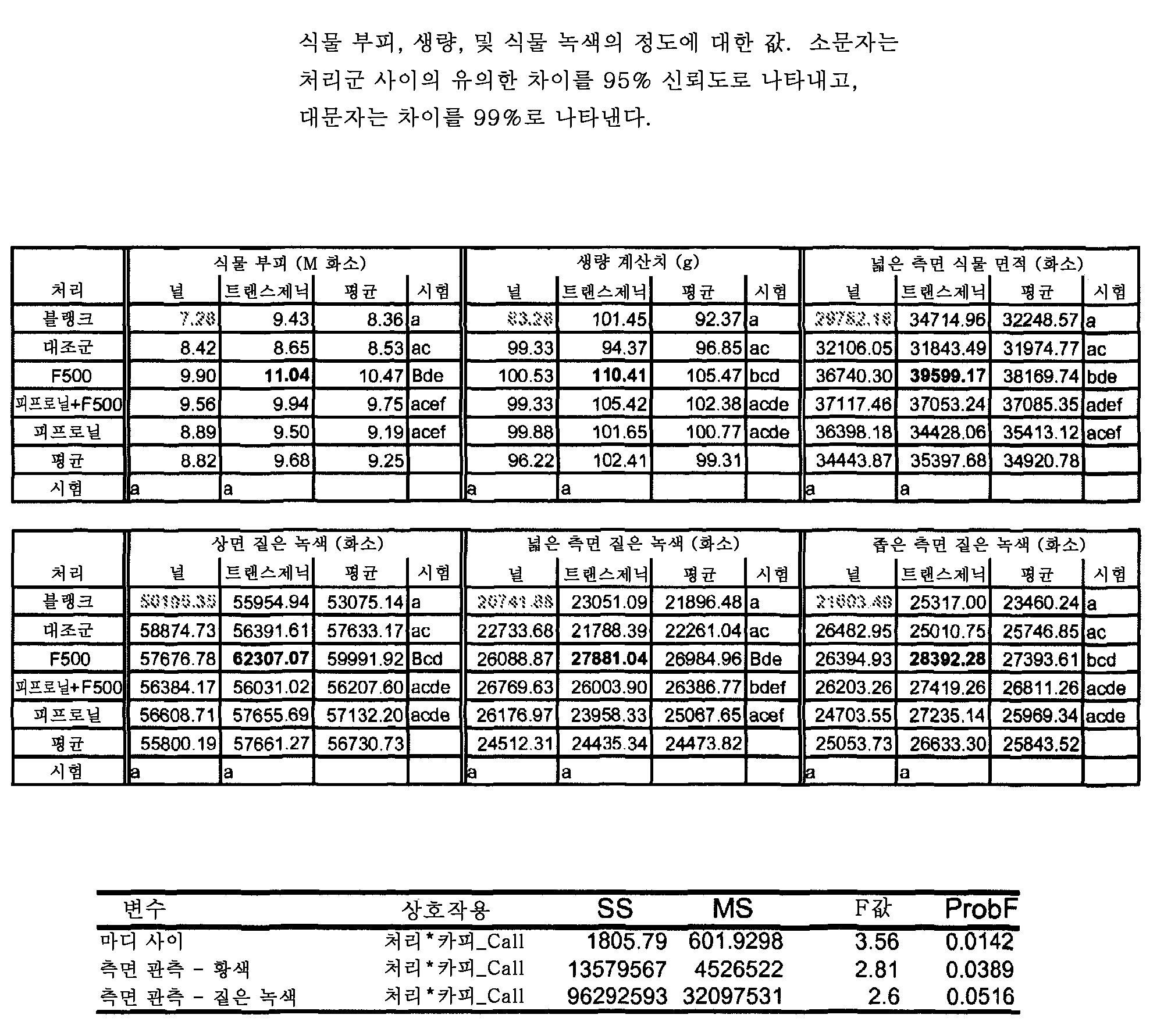 Figure 112009064662995-PCT00023