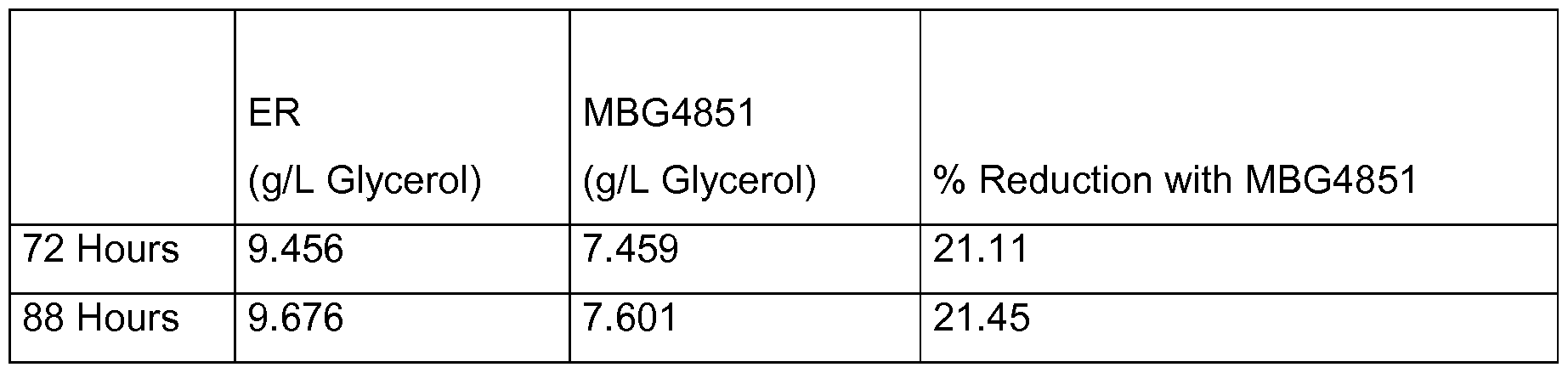 Figure imgf000061_0002