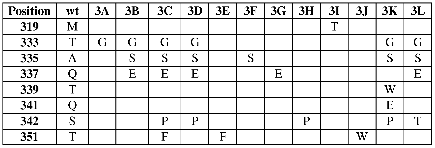 Figure imgf000139_0001