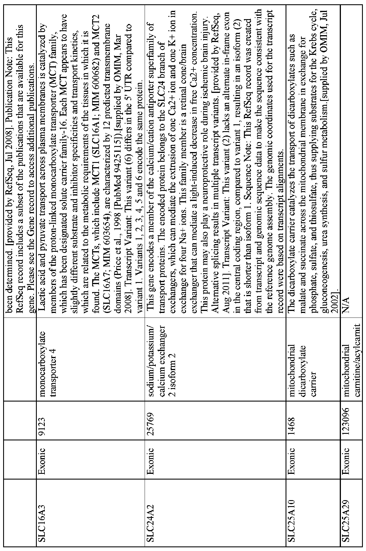 Figure imgf000254_0001
