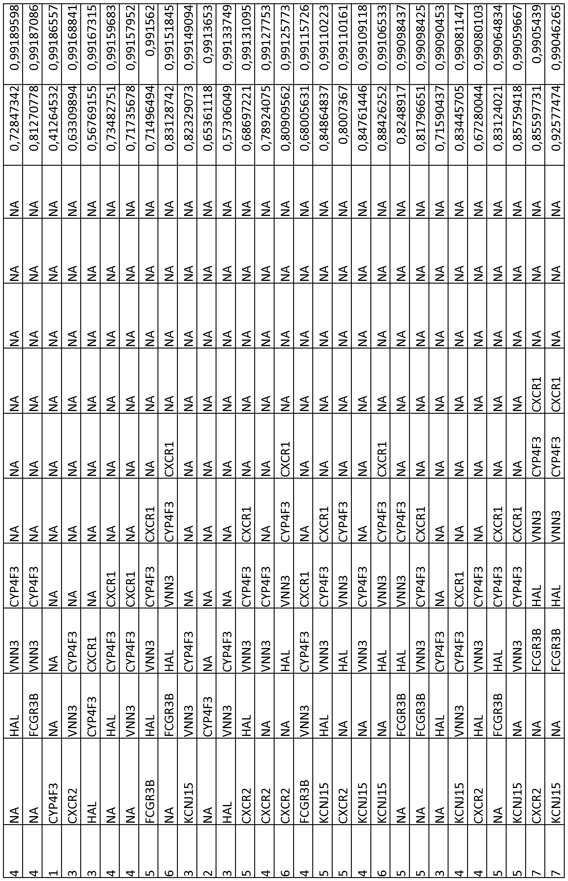 Figure imgf000148_0001