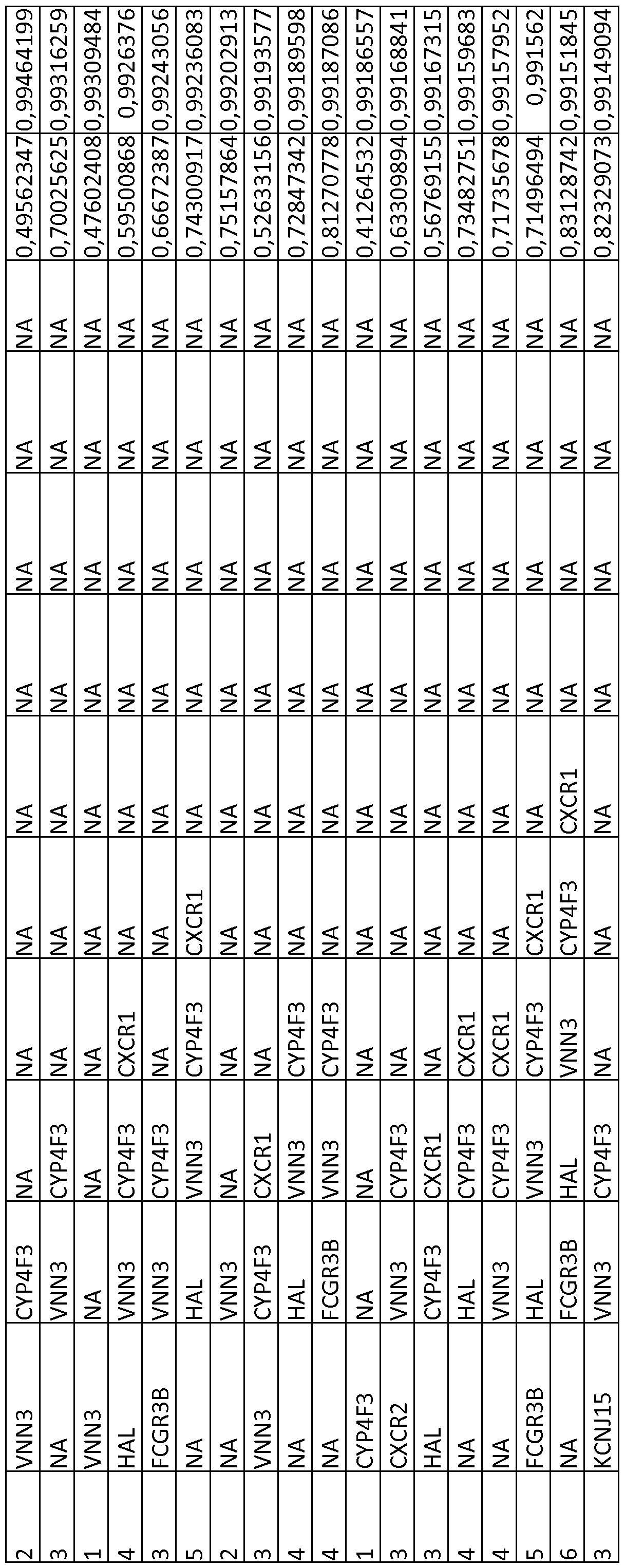 Figure imgf000148_0002