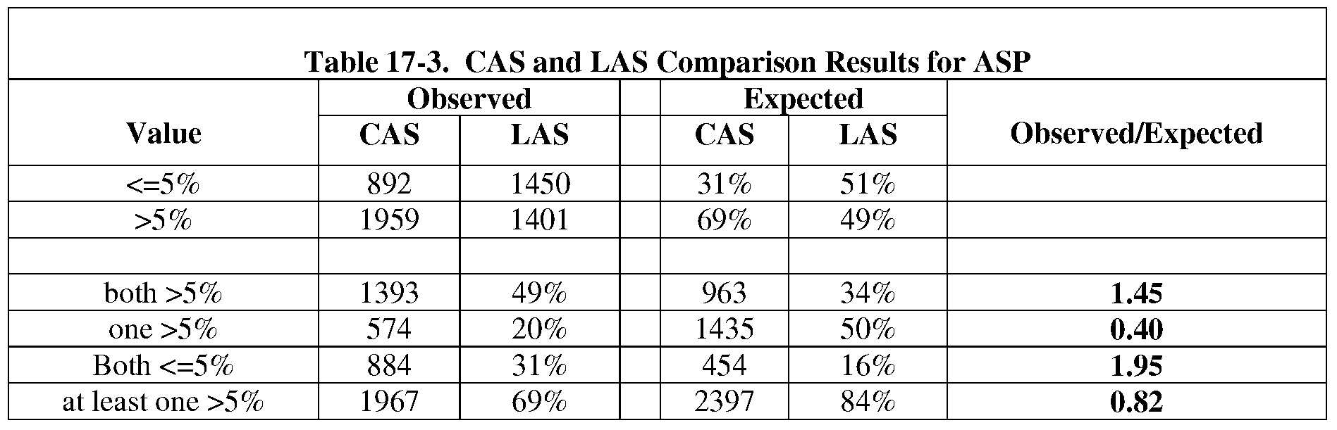 Figure imgf000333_0003