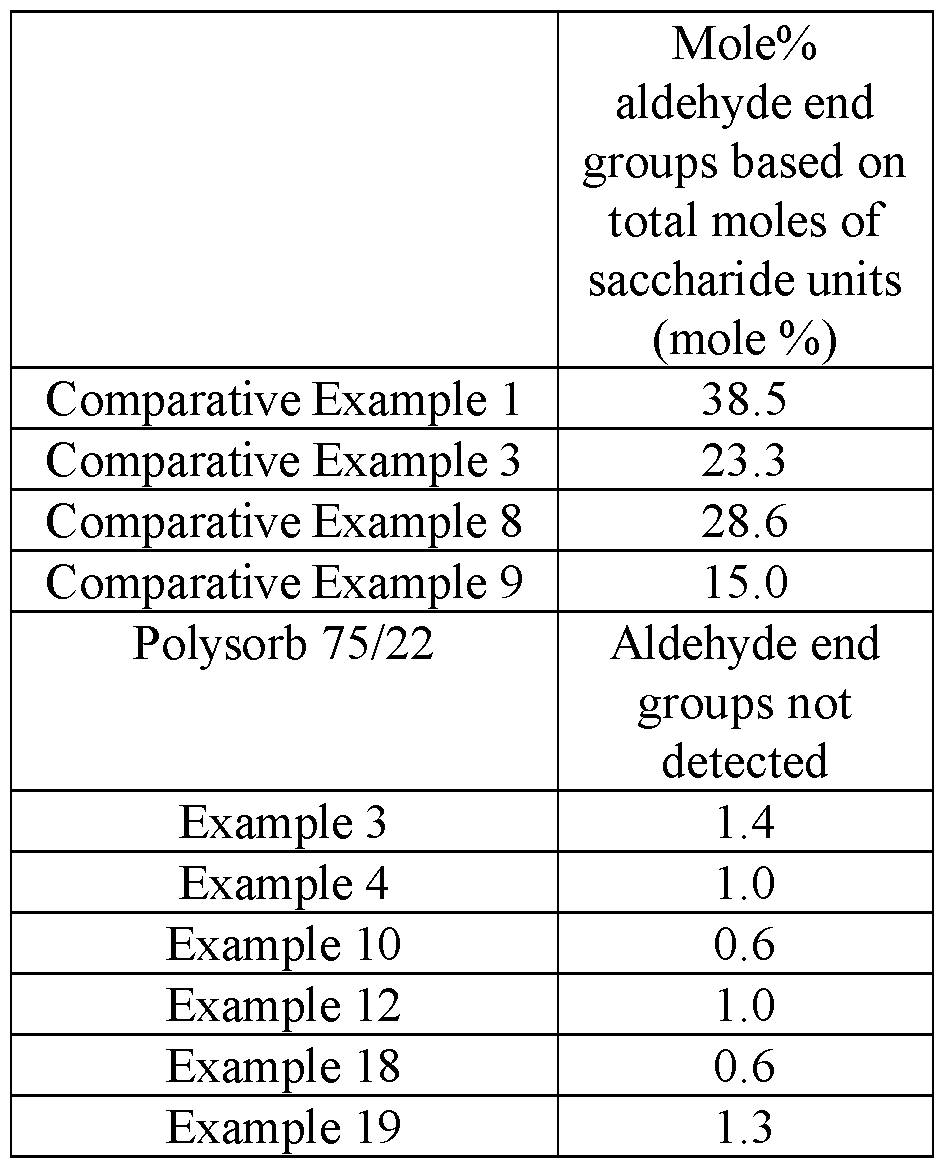 Figure imgf000066_0001