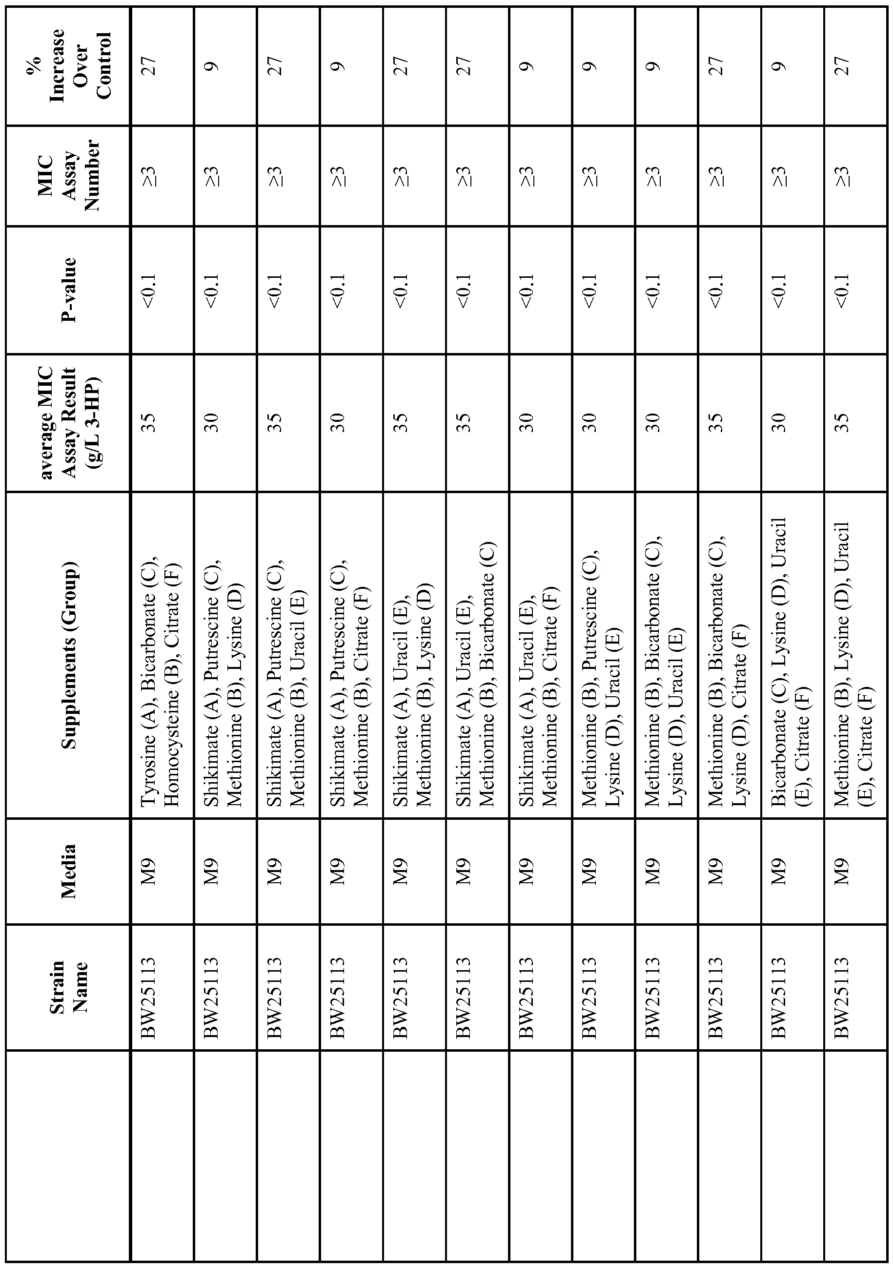 Figure imgf000167_0001