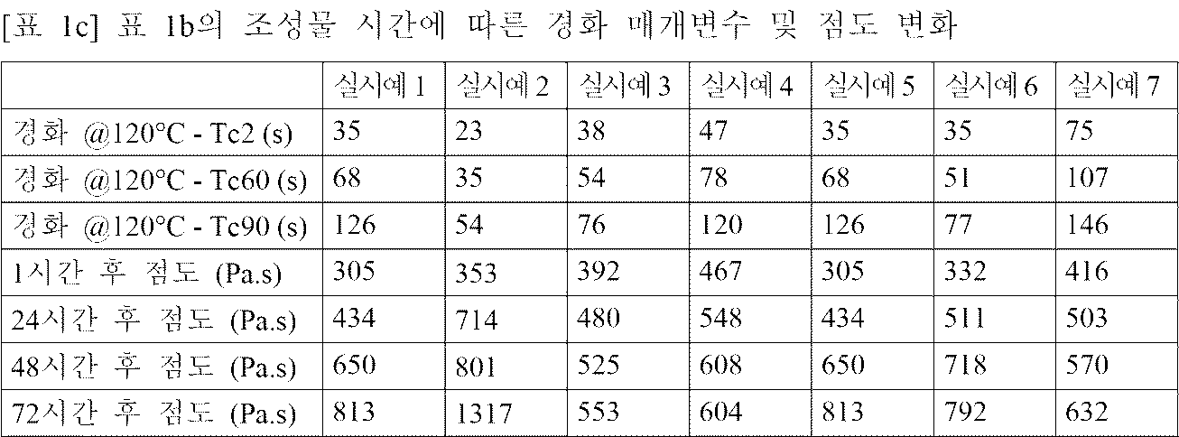 Figure 112023068681109-pct00005