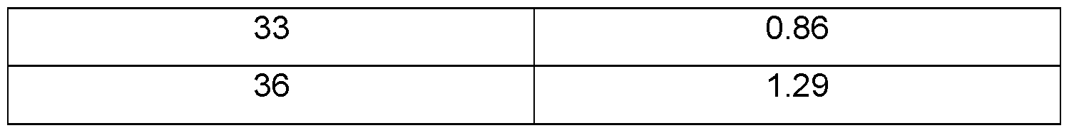 Figure imgf000115_0001