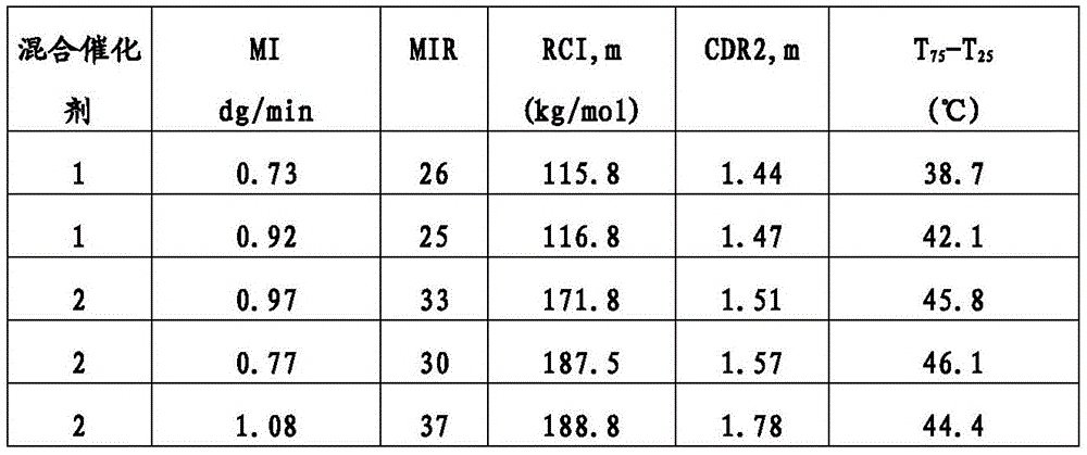 Figure BDA0002460975540000521