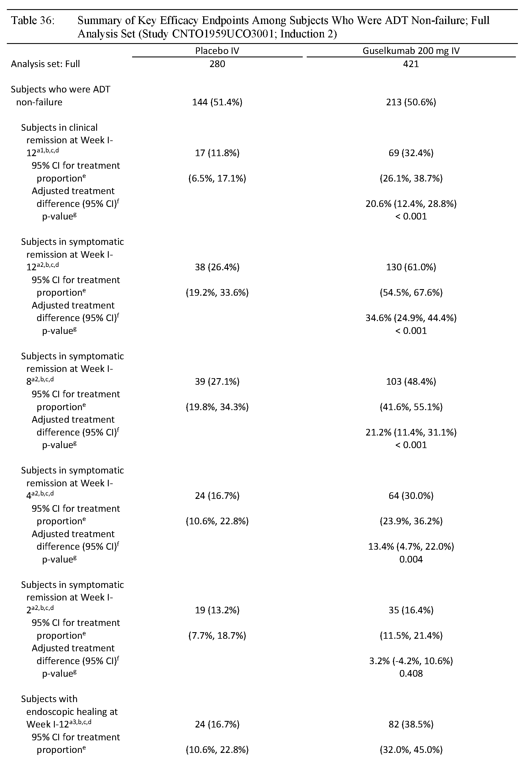 Figure imgf000109_0001