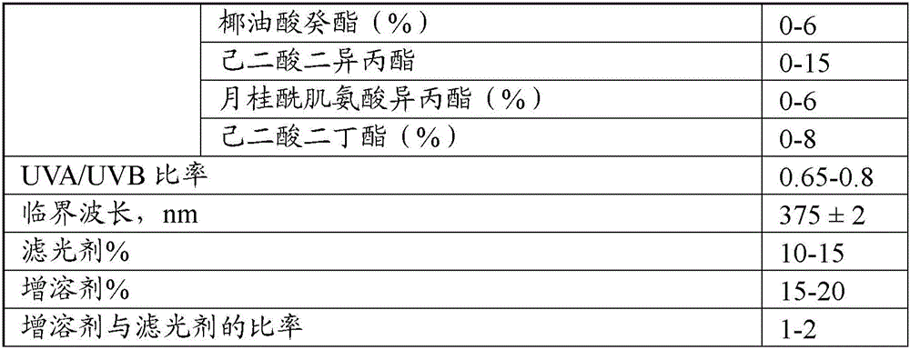Figure BDA0003654442640000701