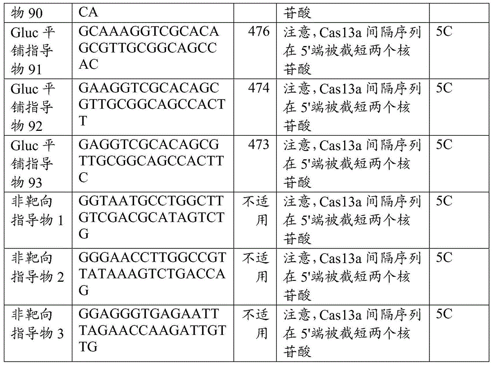 Figure BDA0002313867470003281