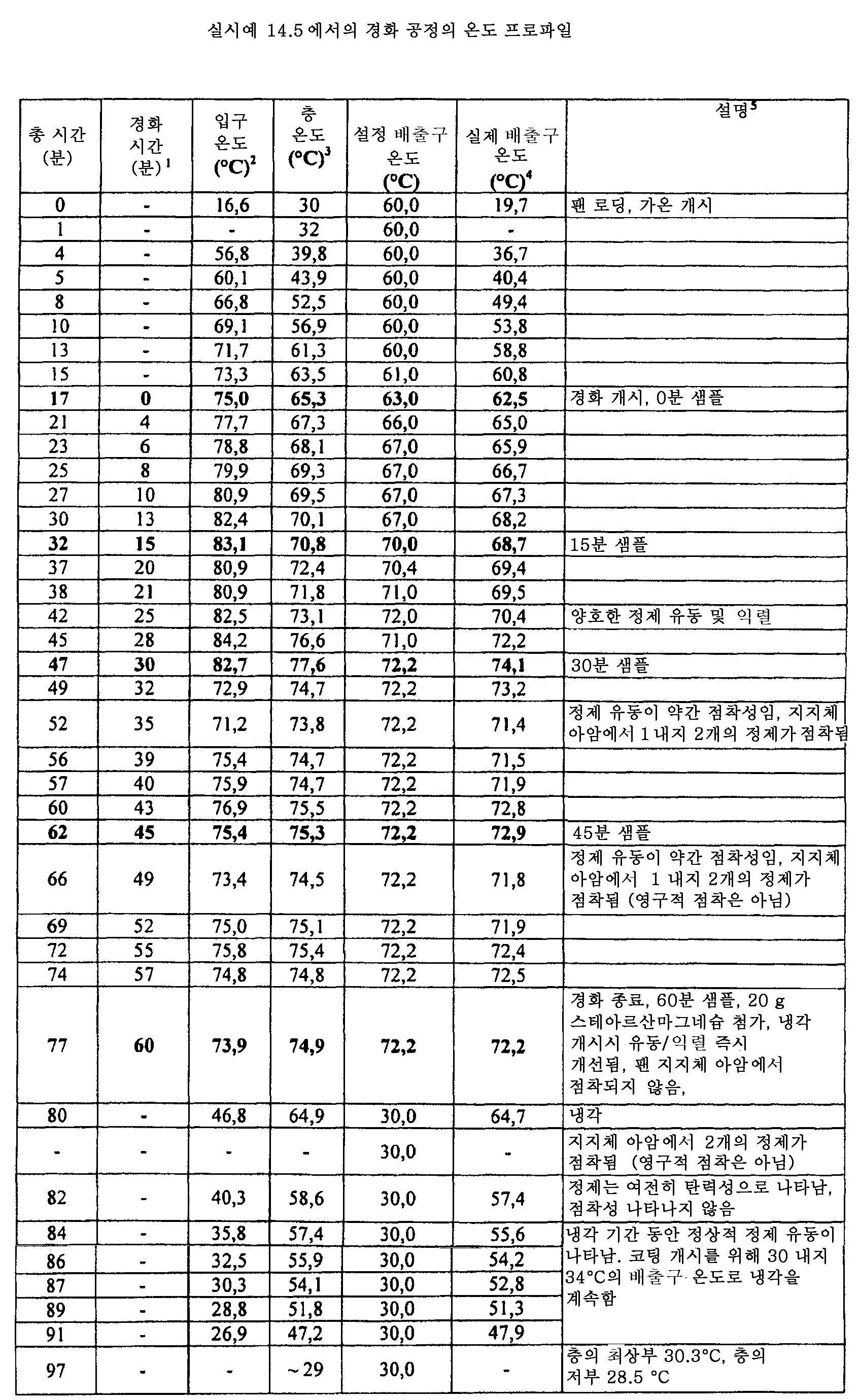 Figure 112015061795592-pat00069