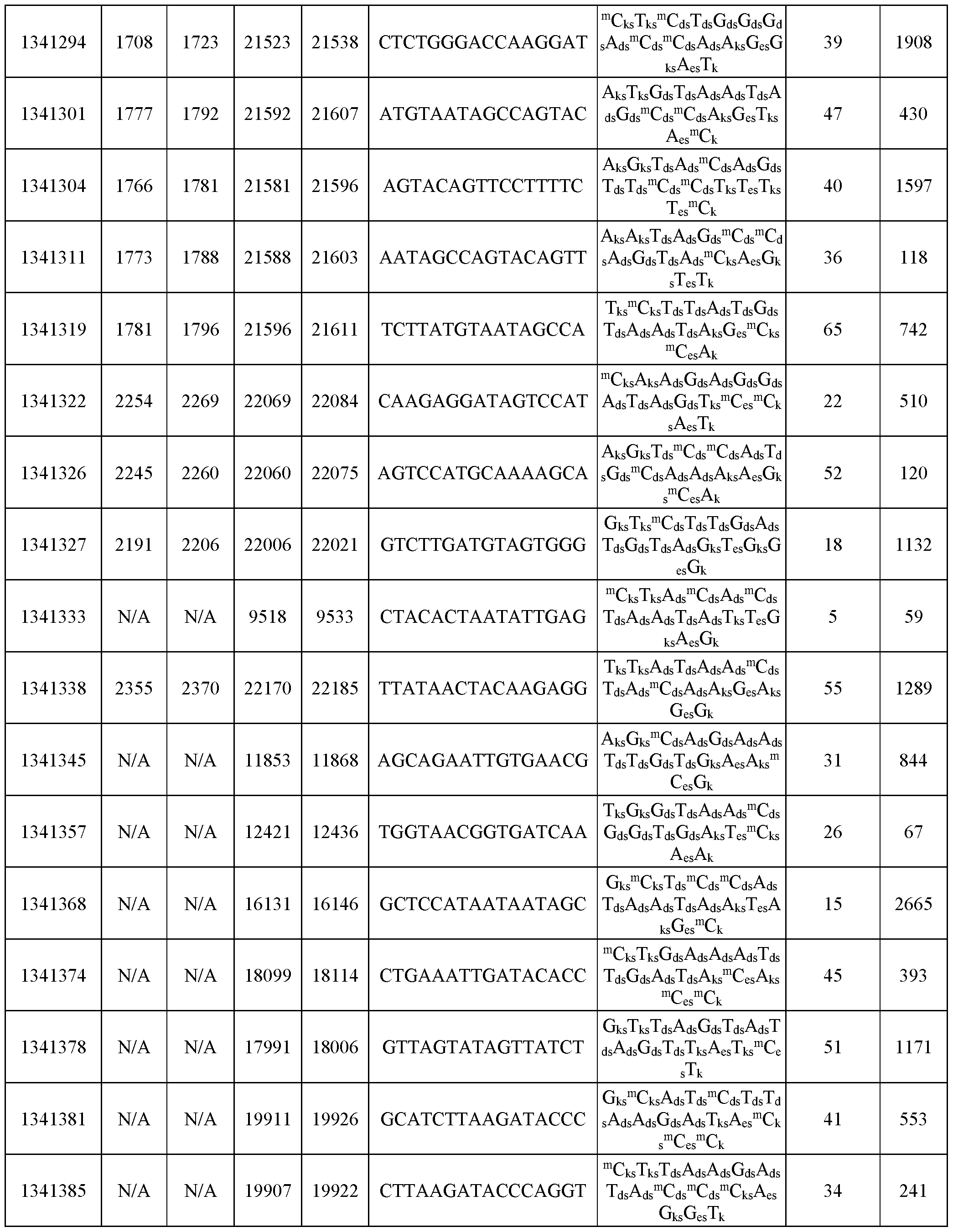 Figure imgf000255_0001