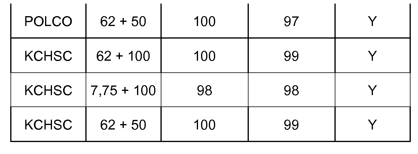 Figure imgf000286_0001
