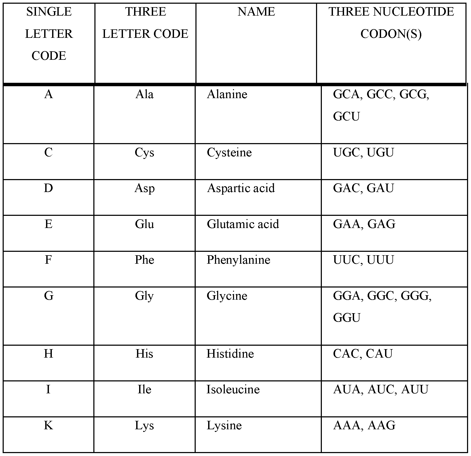 Figure imgf000029_0001