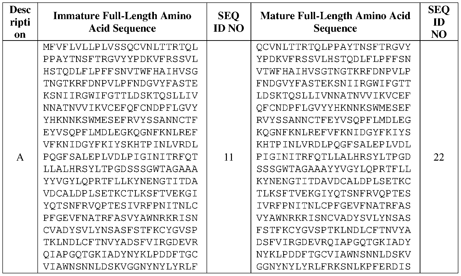 Figure imgf000200_0001