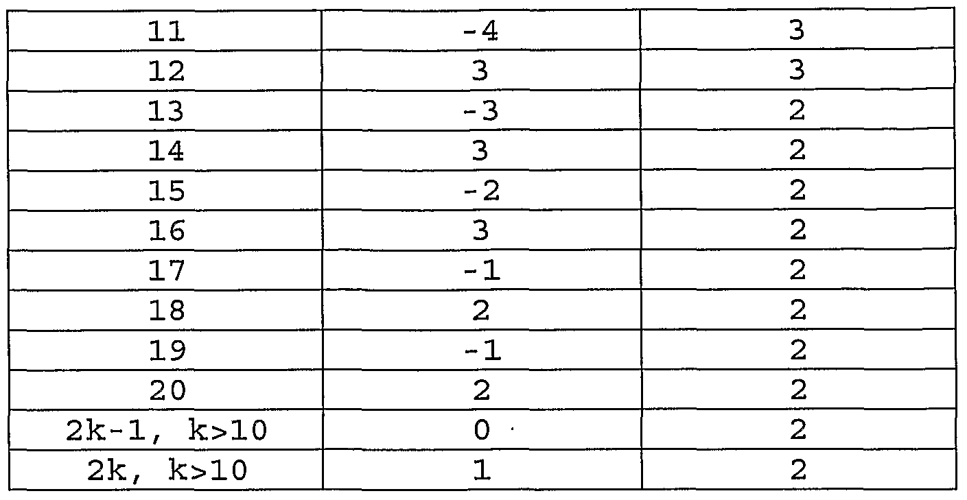 Figure imgf000045_0001