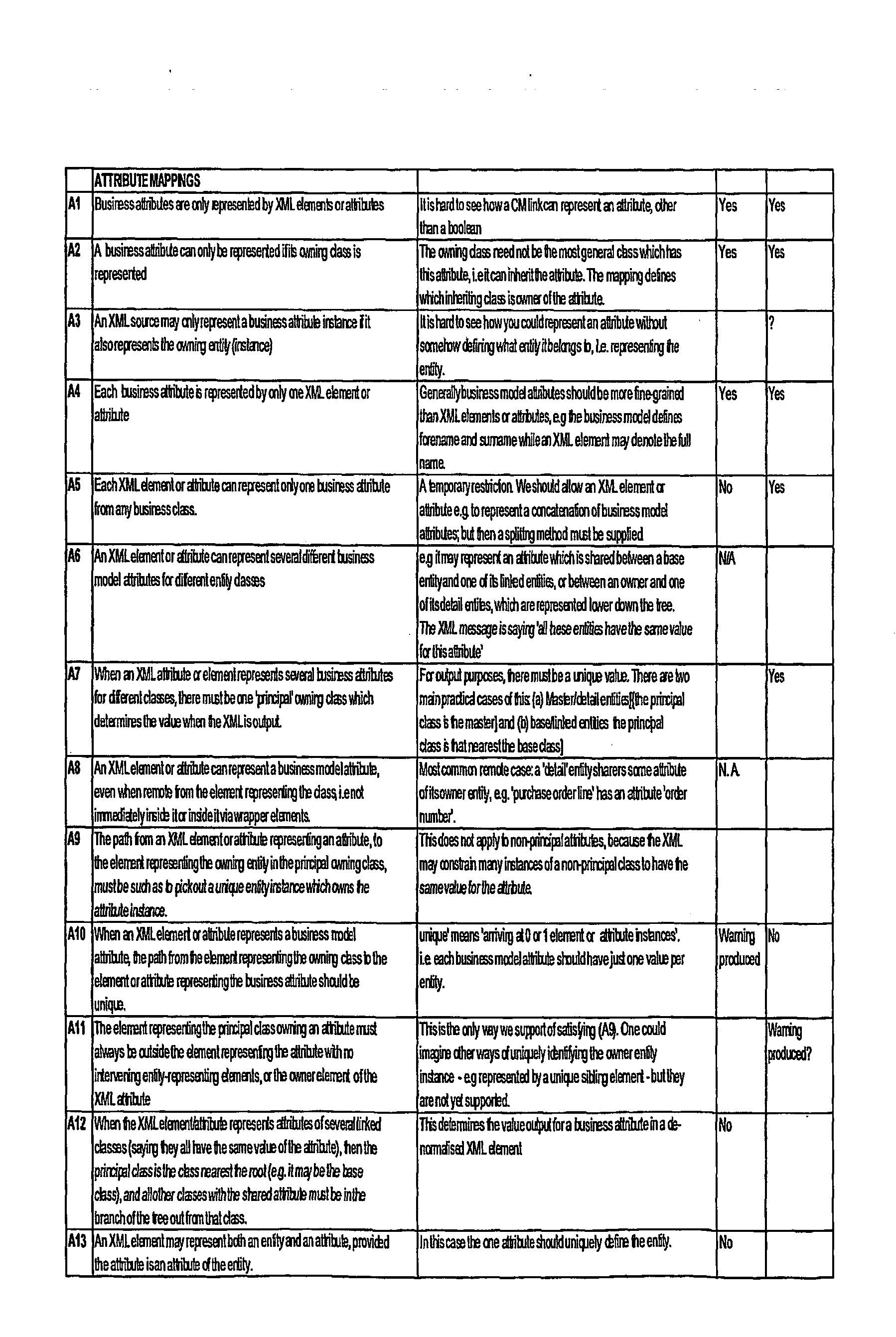 Figure US20030149934A1-20030807-P00023