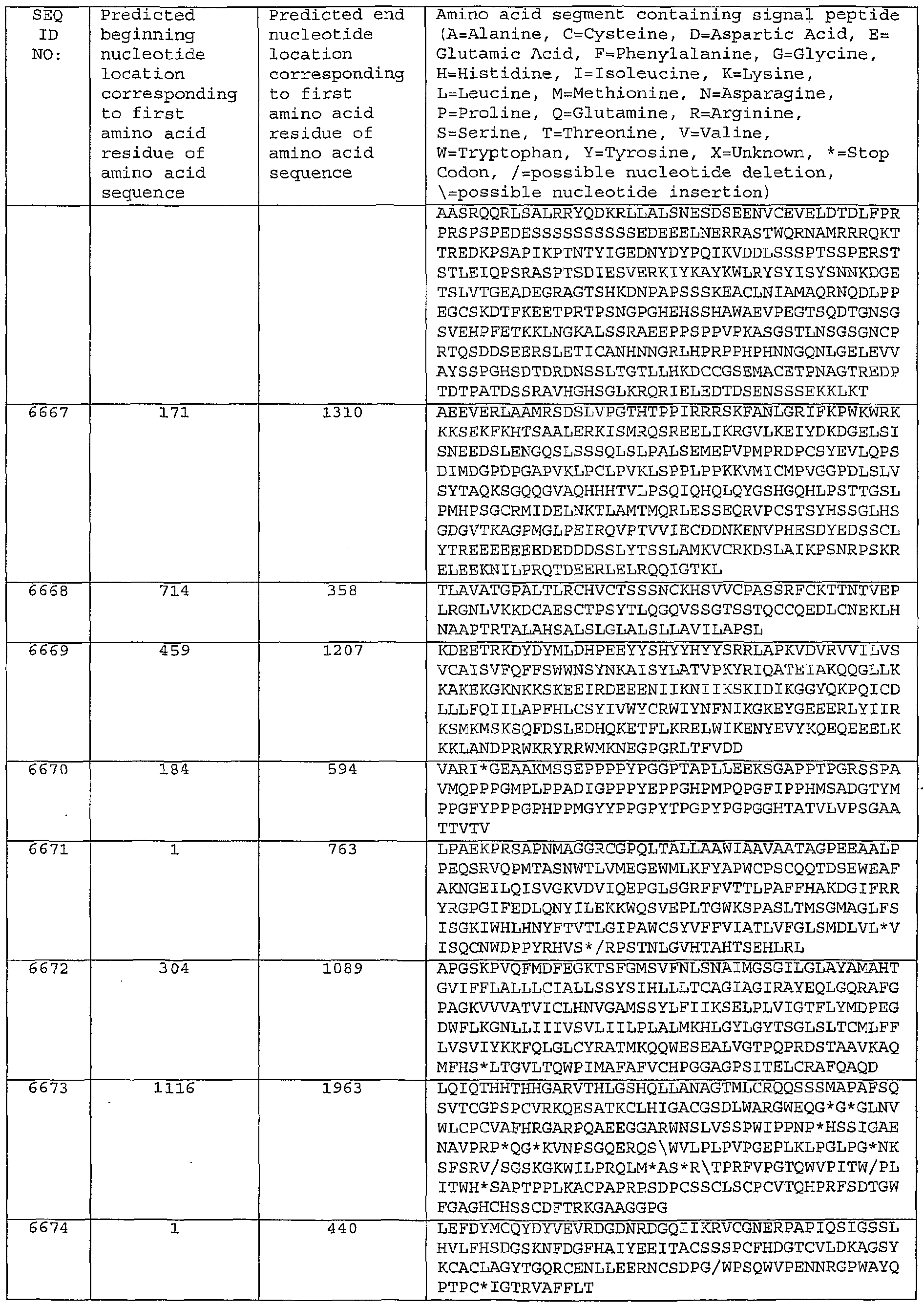 Figure imgf000540_0001