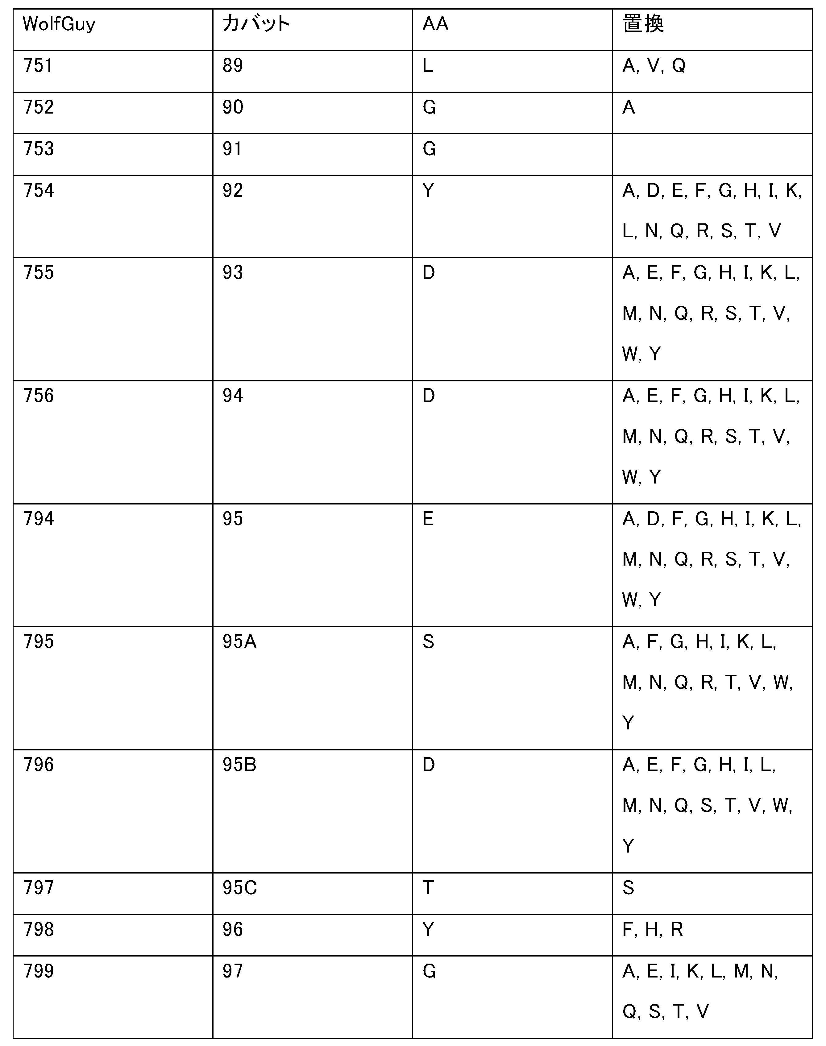 Figure 2022540610000008