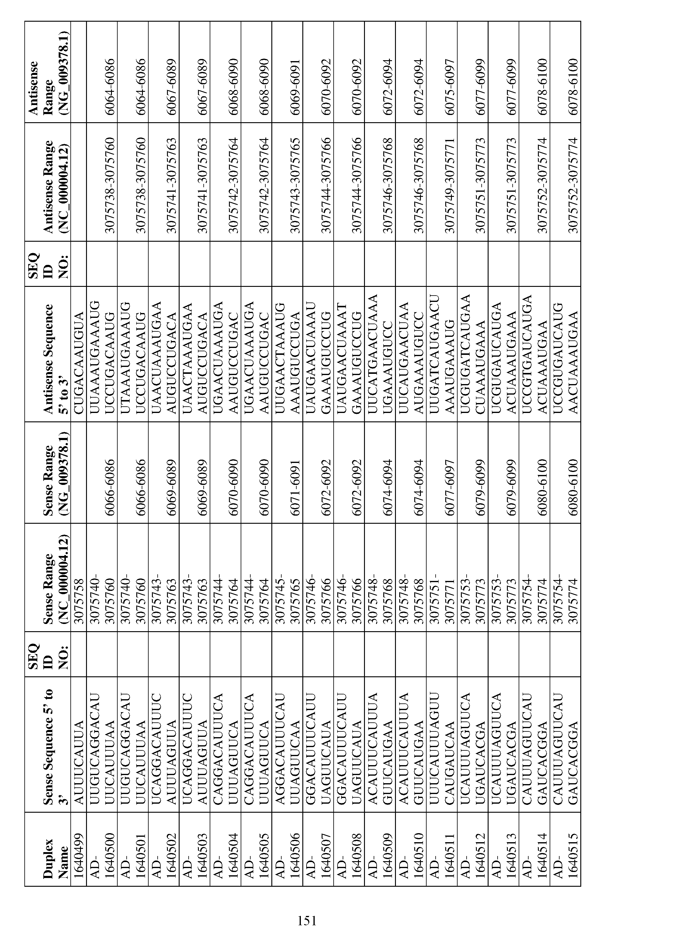 Figure imgf000152_0001
