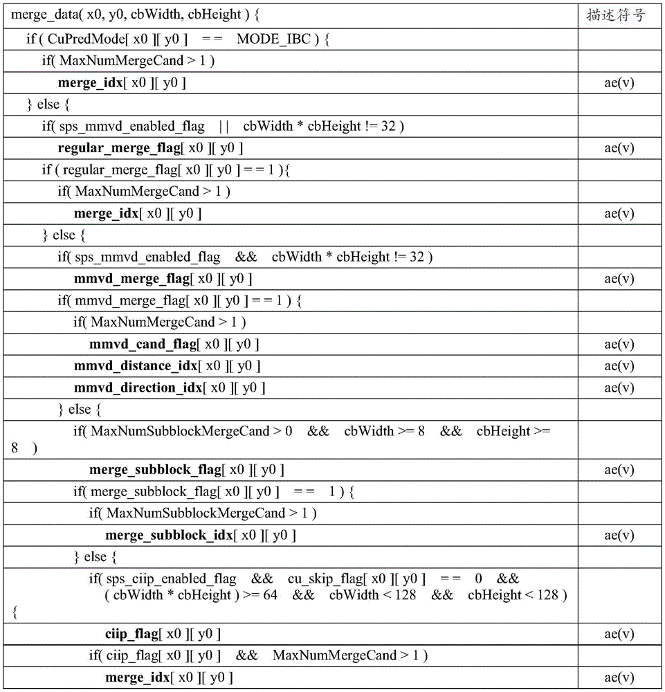 Figure BDA0002392774570000211