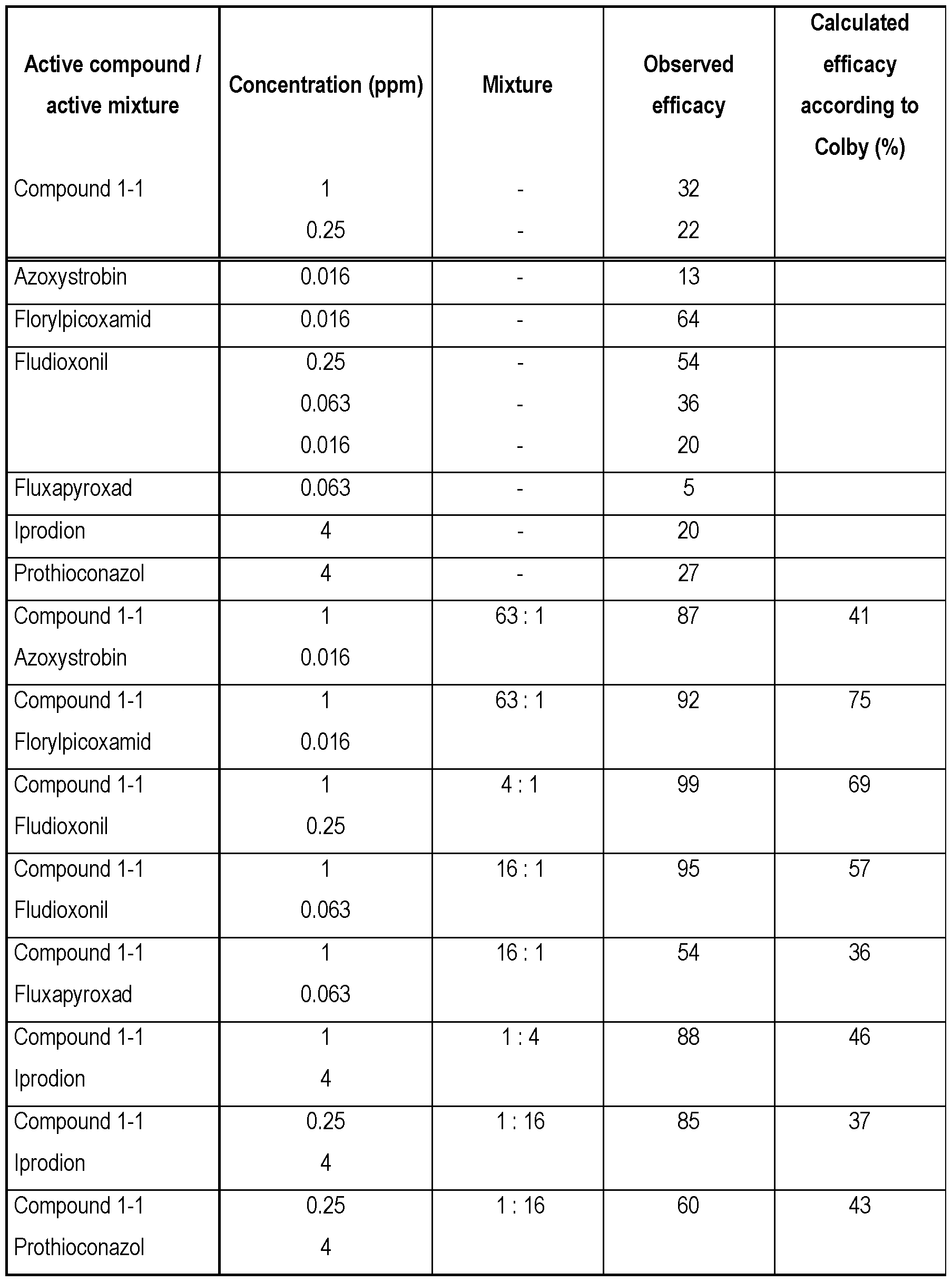 Figure imgf000094_0001