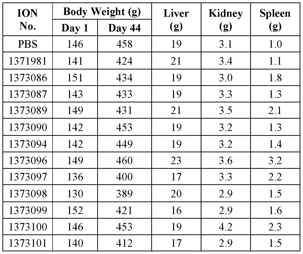 Figure imgf000288_0002