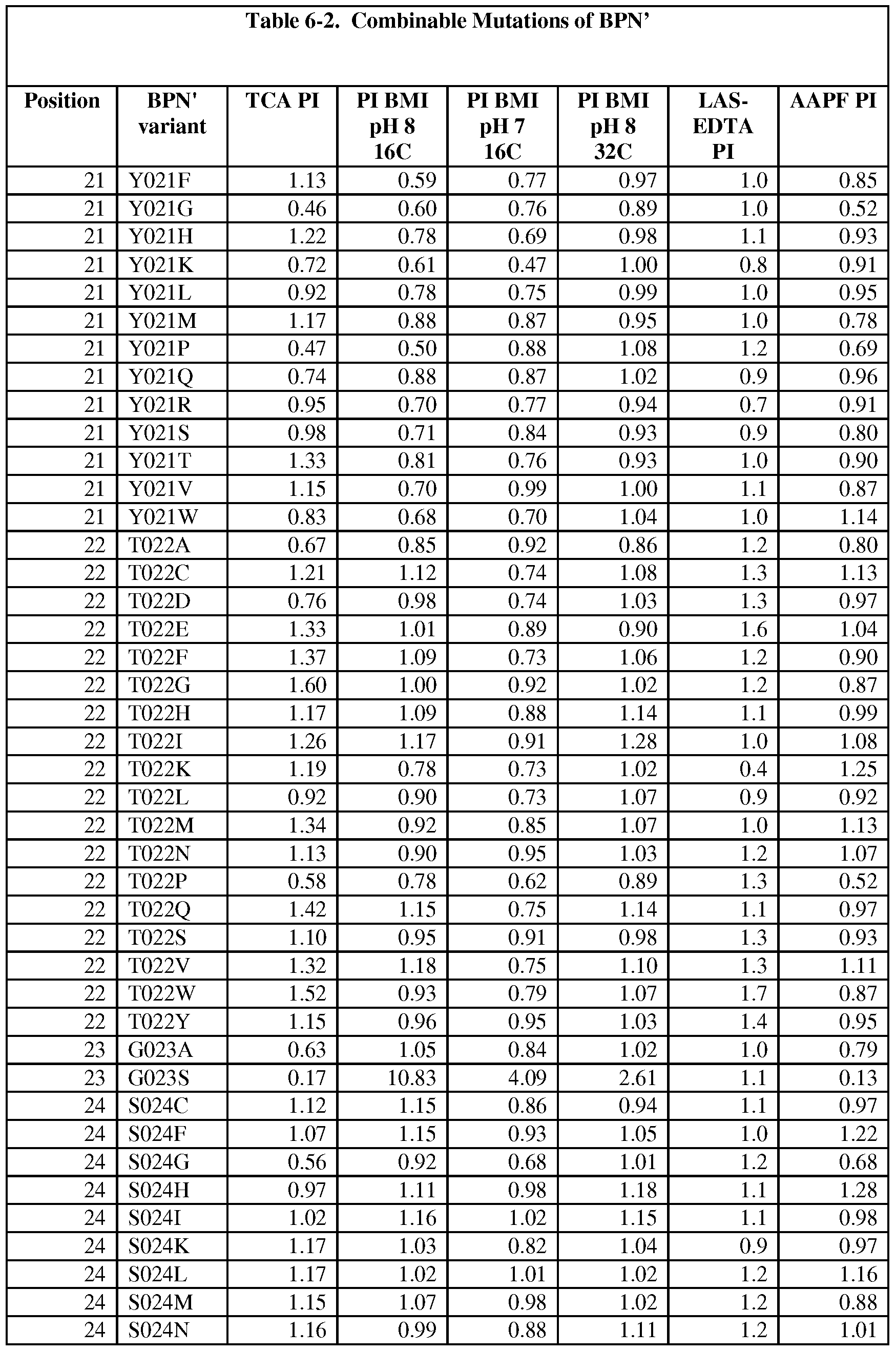 Figure imgf000225_0001