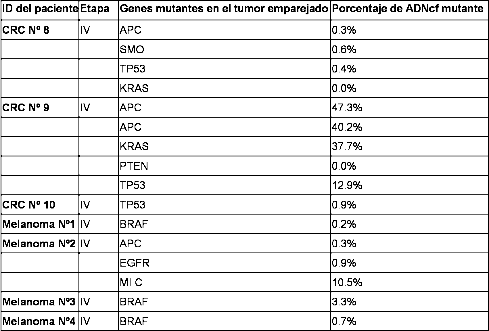 Figure imgf000033_0001