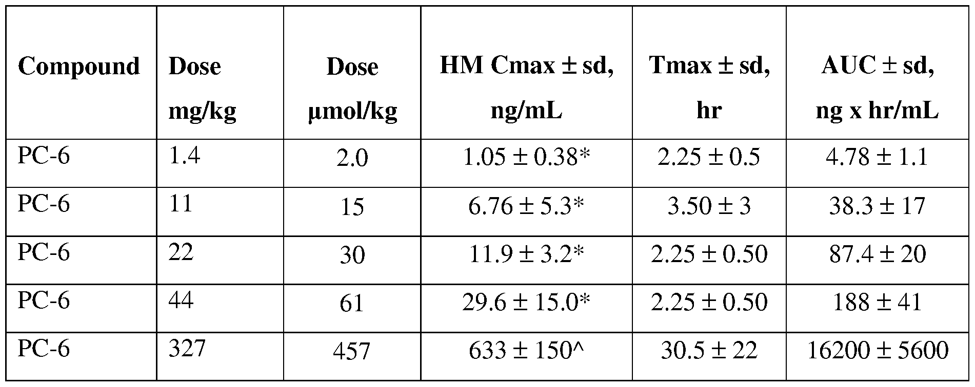 Figure imgf000286_0001