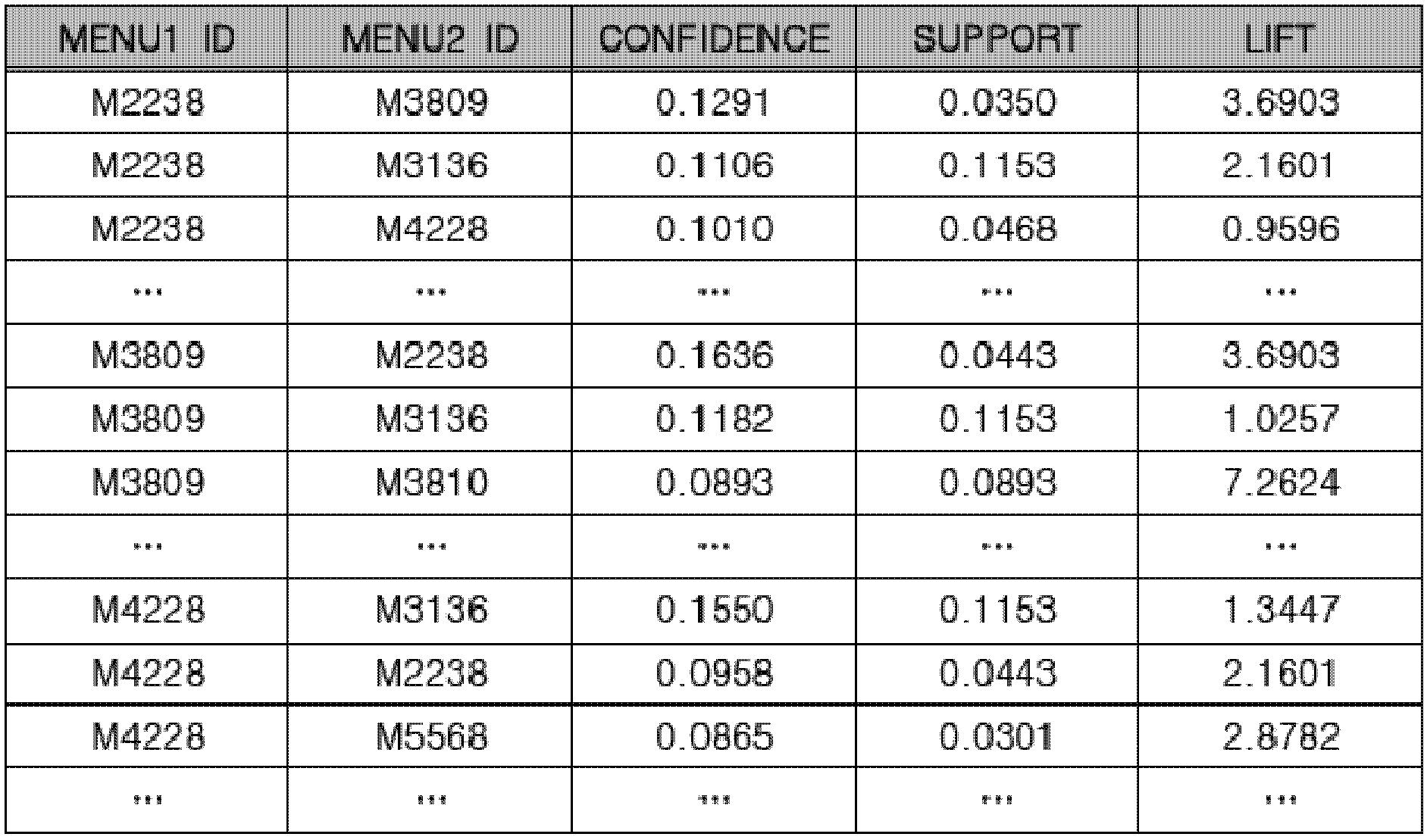 Figure 112010052738415-pat00021