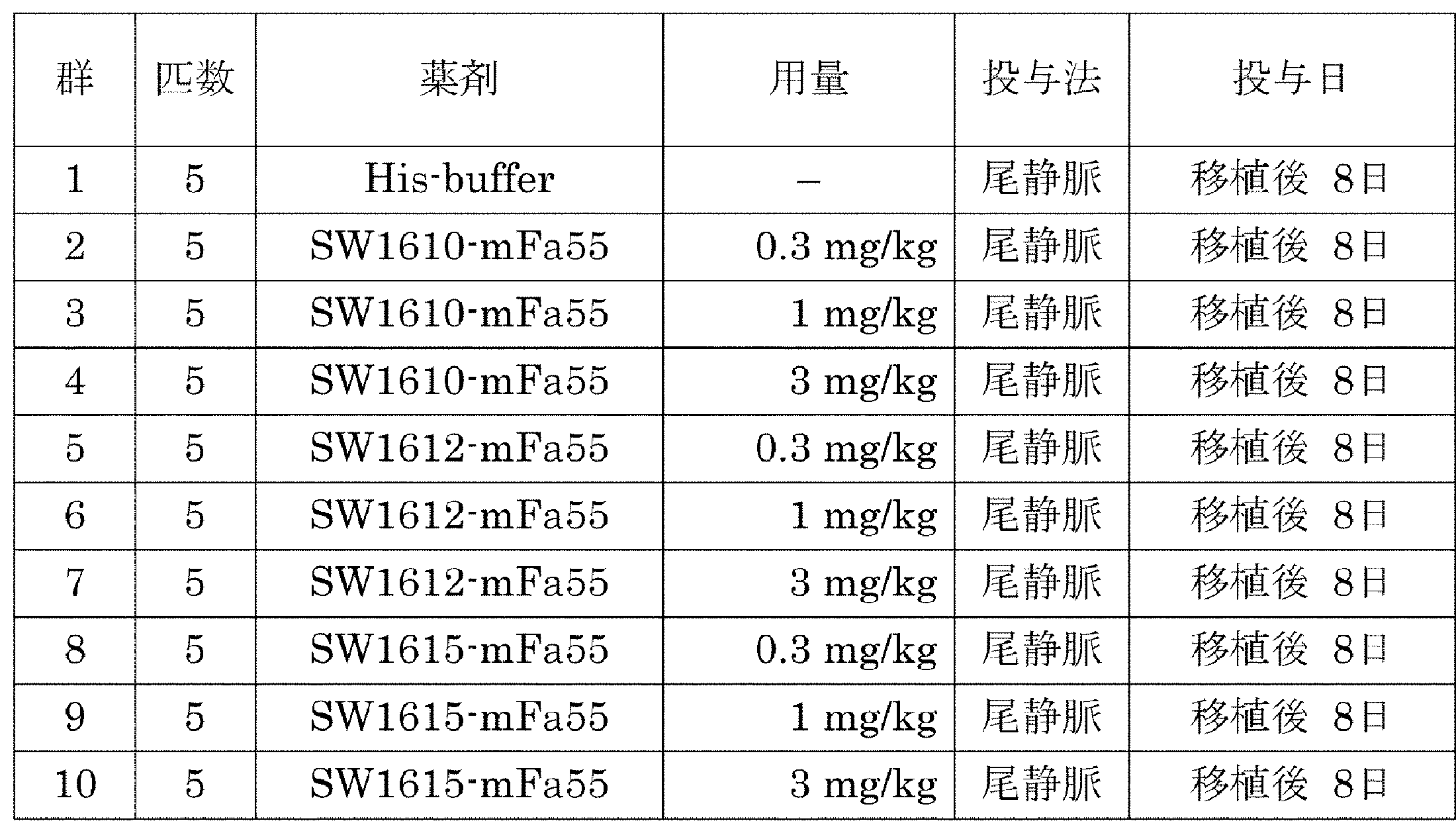 Figure JPOXMLDOC01-appb-T000024